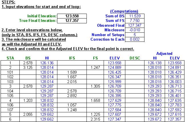 Level Loop Adjustment Spreadsheet Example